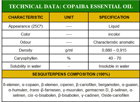 copaiba essential oil
